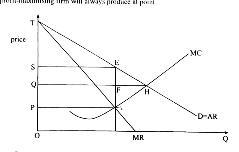 Diagram for Economics Paper 1 November 2015 Question 3