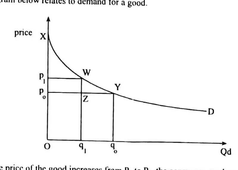 Diagram for Economics Paper 1 November 2015 Question 4