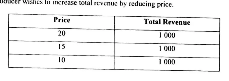 Diagram for Economics Paper 1 November 2015 Question 5