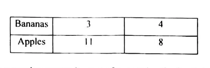 Diagram for Economics Paper 1 November 2015 Question 9