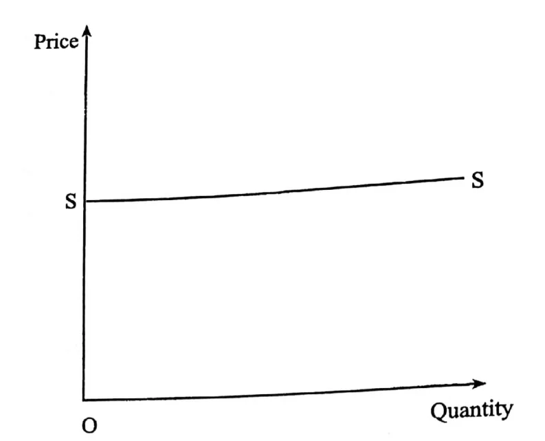 Diagram for Economics Paper 1 June 2017 Question 13
