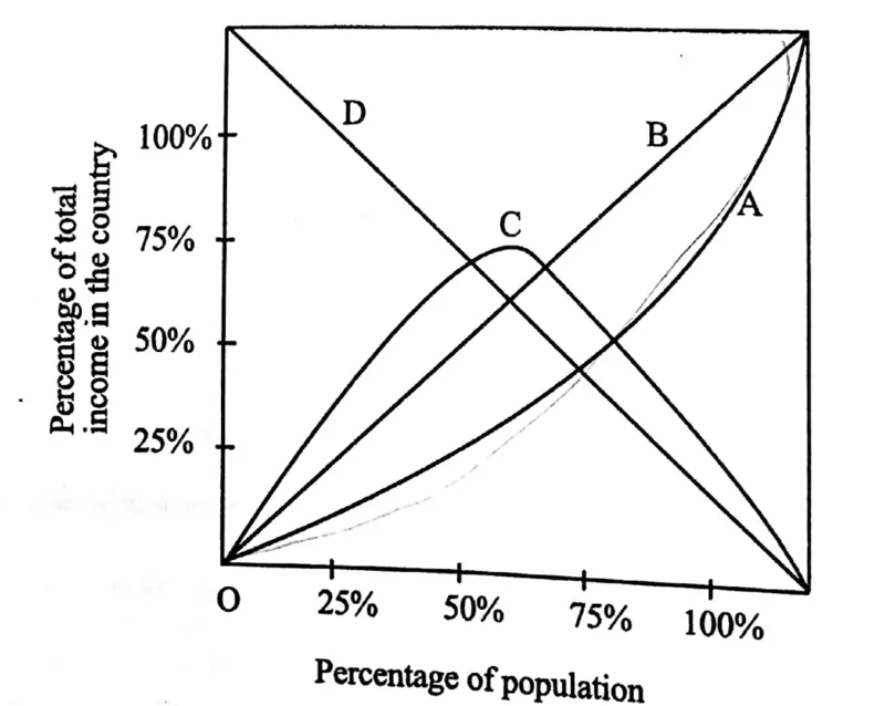Diagram for Economics Paper 1 June 2017 Question 14