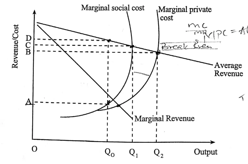 Diagram for Economics Paper 1 June 2017 Question 24