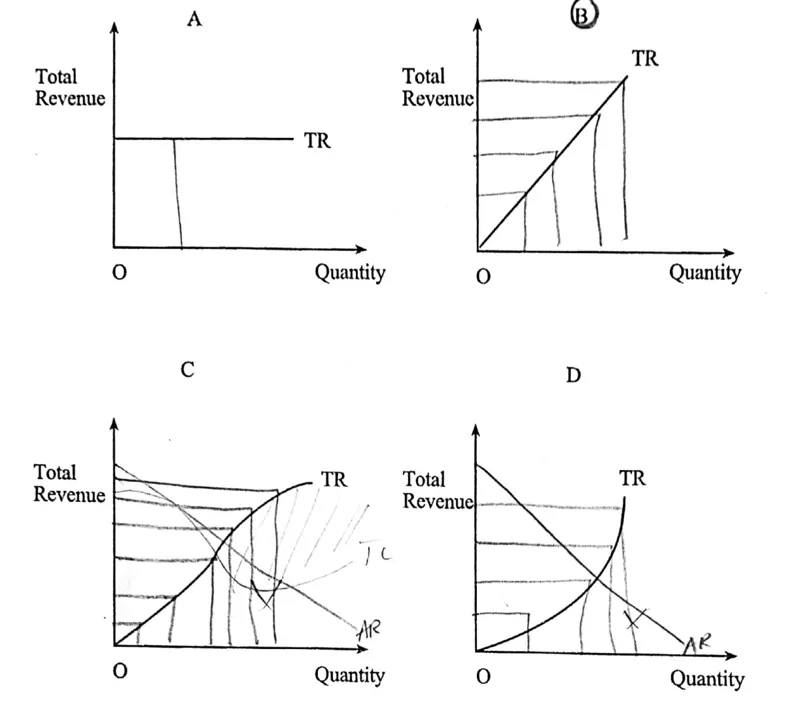 Diagram for Economics Paper 1 June 2017 Question 35