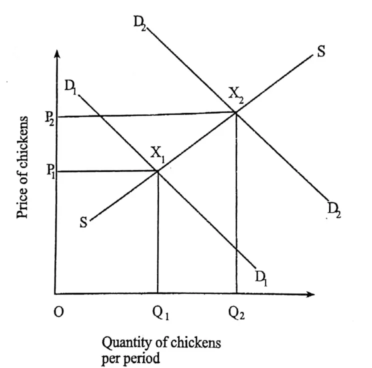 Diagram for Economics Paper 1 June 2017 Question 8