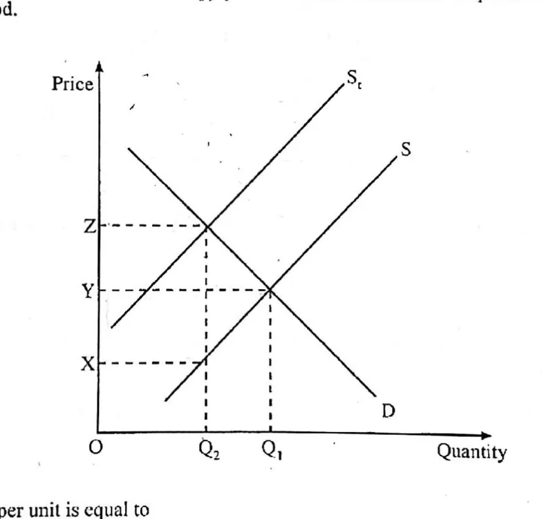Diagram for Economics Paper 1 June 2018 Question 10