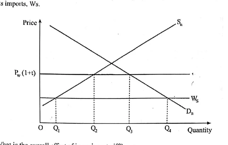 Diagram for Economics Paper 1 June 2018 Question 26