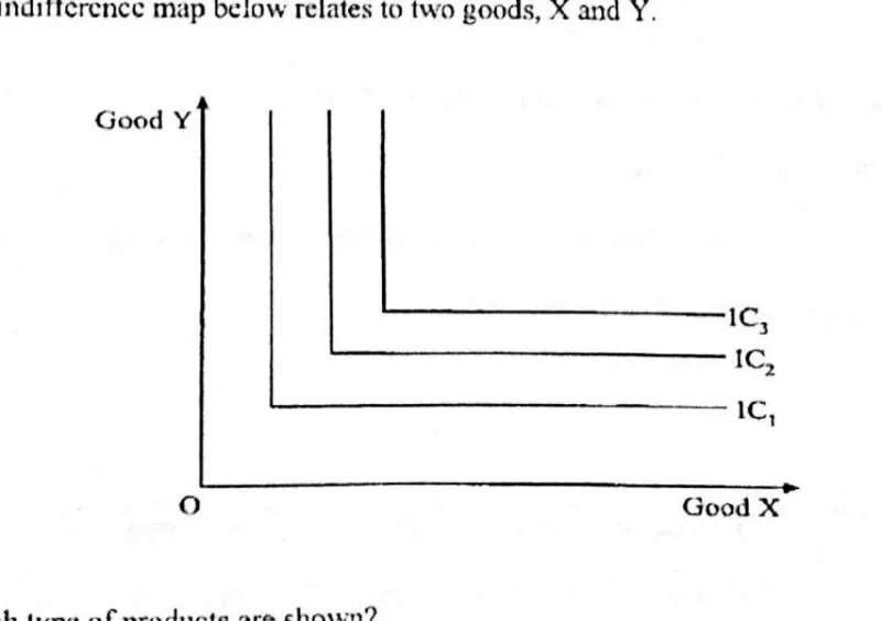 Diagram for Economics Paper 1 June 2018 Question 4