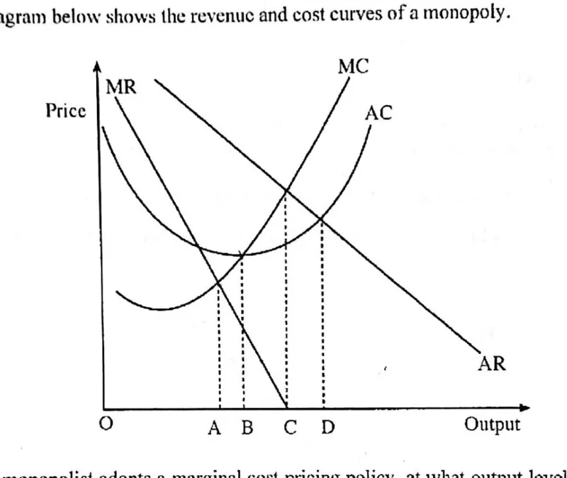Diagram for Economics Paper 1 June 2018 Question 6