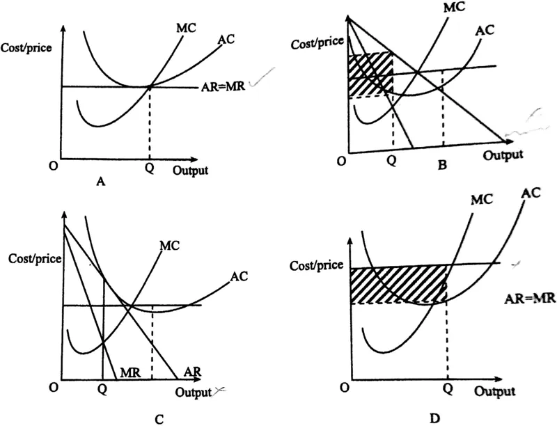 Diagram for Economics Paper 1 November 2018 Question 14