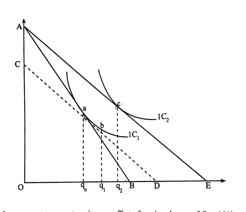 Diagram for Economics Paper 1 November 2018 Question 29