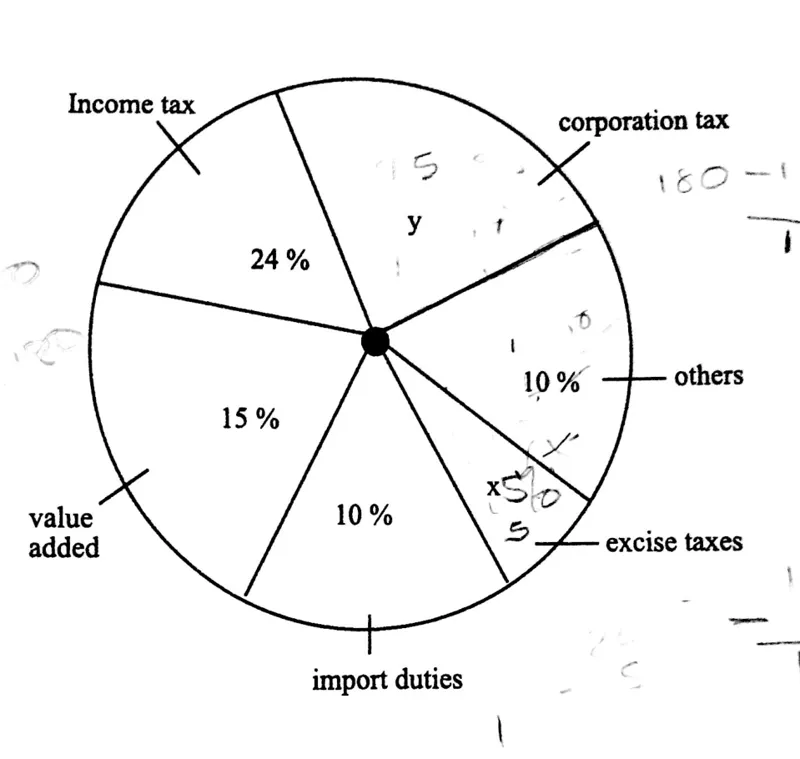 Diagram for Economics Paper 1 November 2018 Question 39