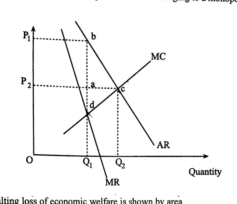 Diagram for Economics Paper 1 November 2018 Question 6