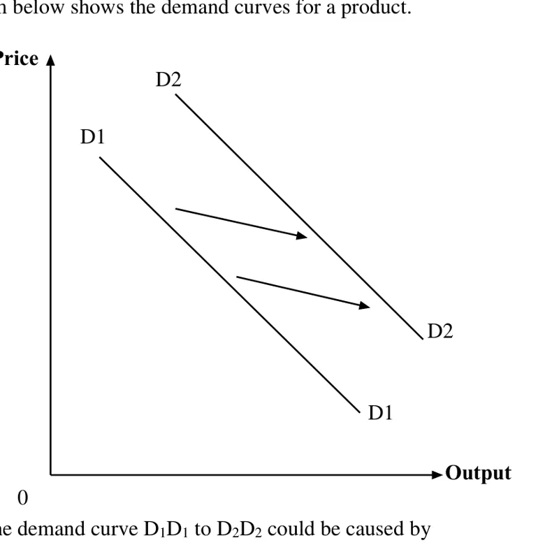 Diagram for Economics Paper 1 Specimen 2018 Question 10
