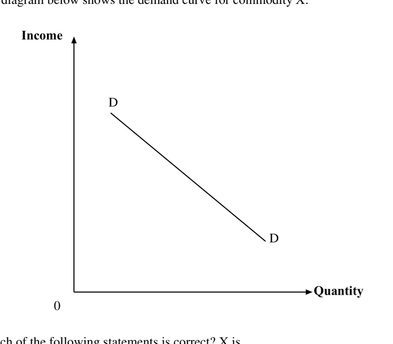 Diagram for Economics Paper 1 Specimen 2018 Question 11