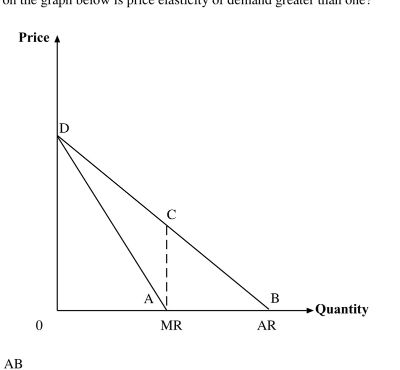 Diagram for Economics Paper 1 Specimen 2018 Question 12