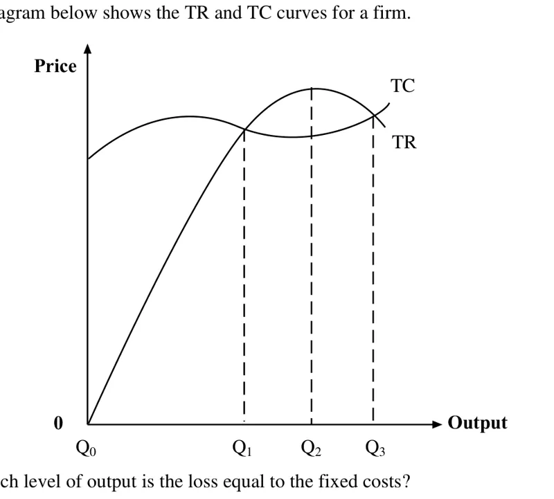 Diagram for Economics Paper 1 Specimen 2018 Question 15