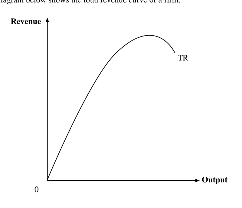 Diagram for Economics Paper 1 Specimen 2018 Question 21