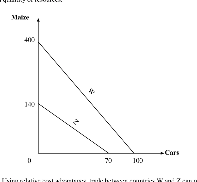 Diagram for Economics Paper 1 Specimen 2018 Question 24