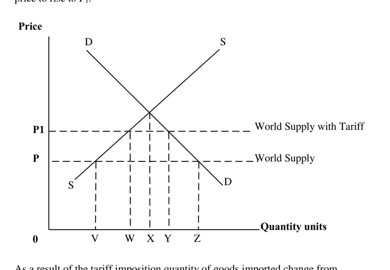 Diagram for Economics Paper 1 Specimen 2018 Question 25