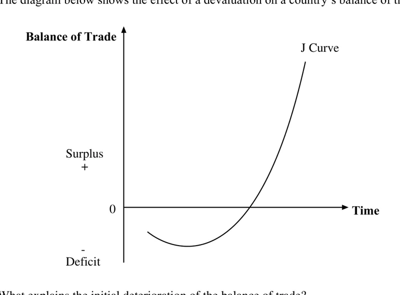 Diagram for Economics Paper 1 Specimen 2018 Question 26