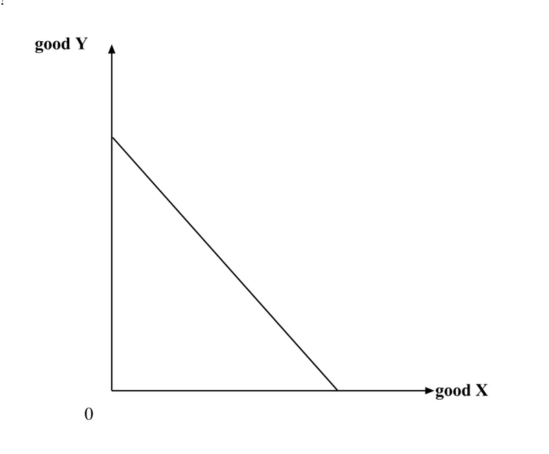 Diagram for Economics Paper 1 Specimen 2018 Question 2