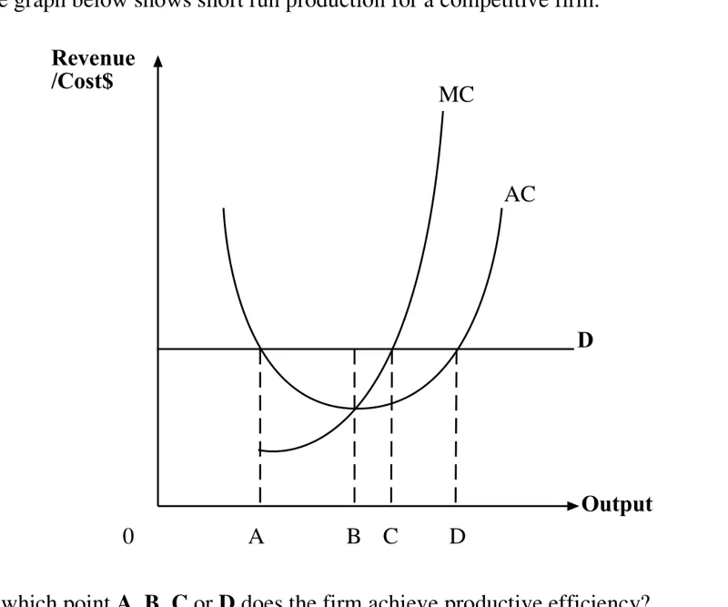 Diagram for Economics Paper 1 Specimen 2018 Question 3