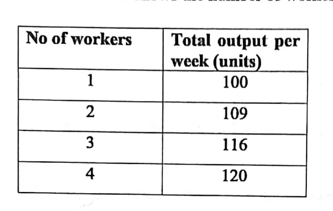 Diagram for Economics Paper 1 June 2019 Question 13