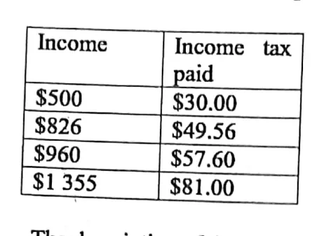 Diagram for Economics Paper 1 June 2019 Question 27