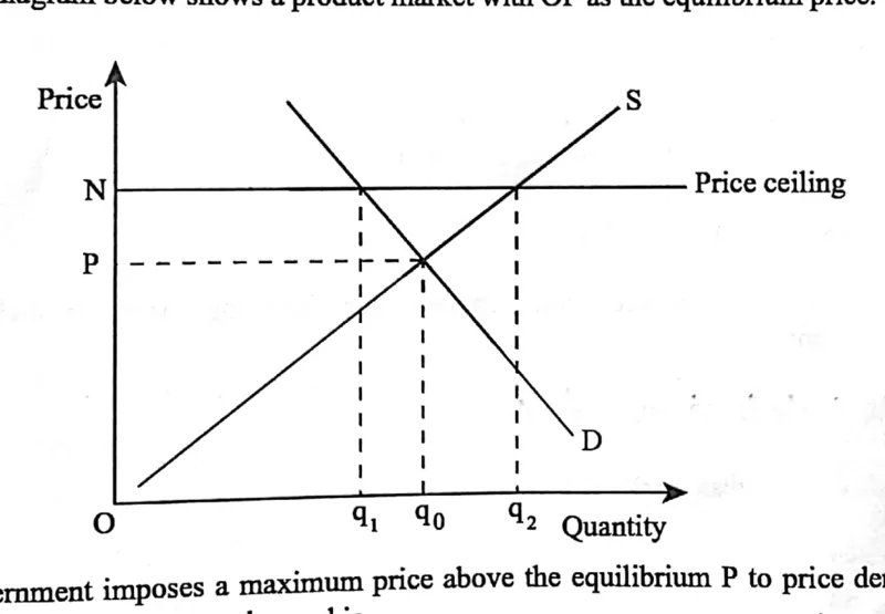 Diagram for Economics Paper 1 June 2019 Question 37
