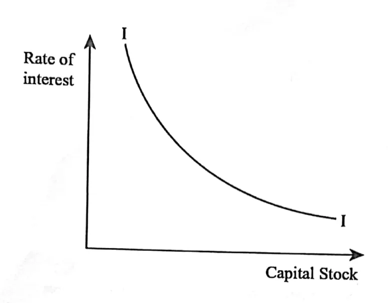 Diagram for Economics Paper 1 June 2019 Question 38