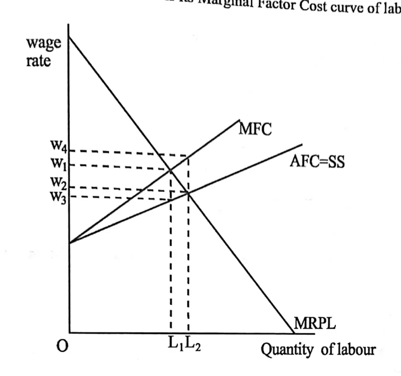 Diagram for Economics Paper 1 November 2019 Question 28
