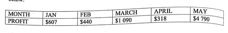 Diagram for Economics Paper 1 November 2019 Question 38