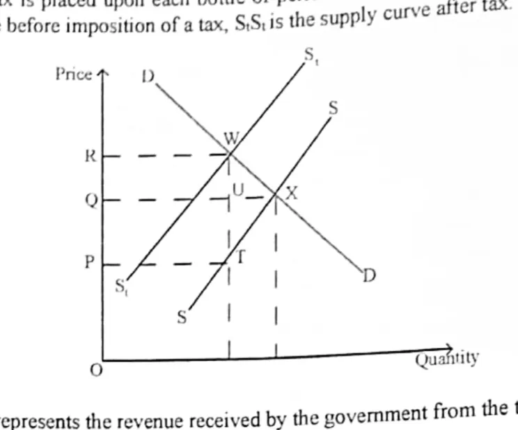 Diagram for Economics Paper 1 November 2021 Question 17