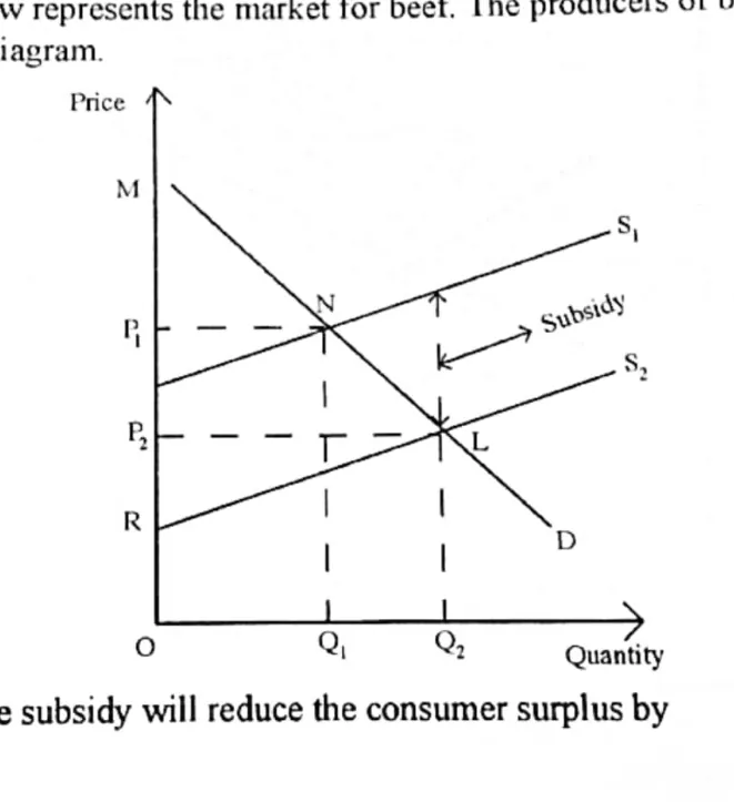 Diagram for Economics Paper 1 November 2021 Question 23