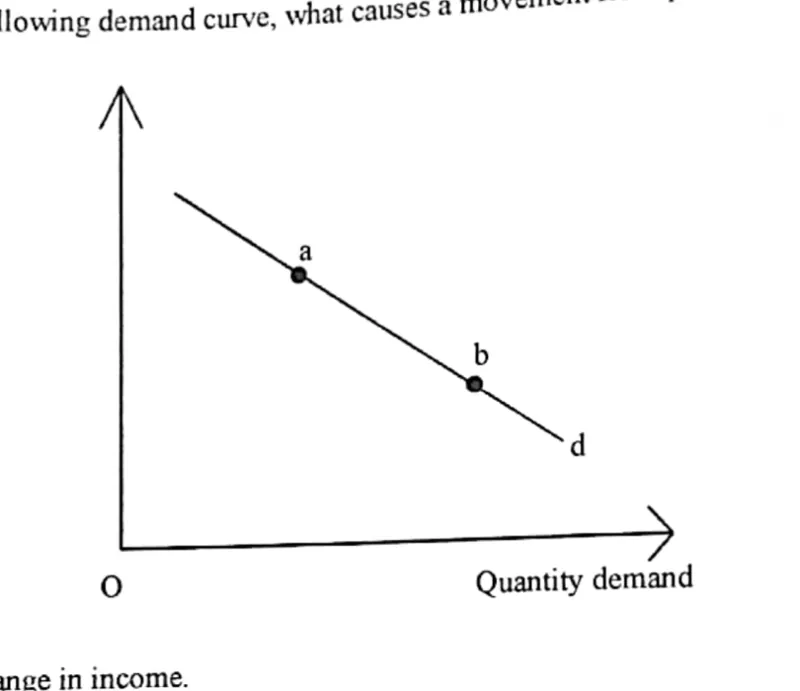 Diagram for Economics Paper 1 November 2021 Question 2