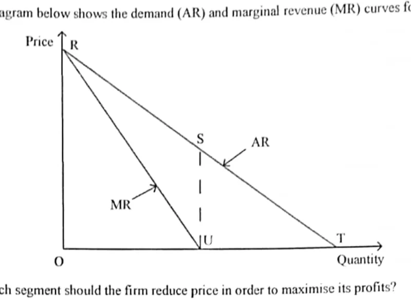 Diagram for Economics Paper 1 November 2021 Question 35