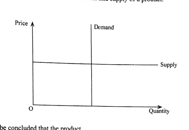 Diagram for Economics Paper 1 June 2025 Question 10