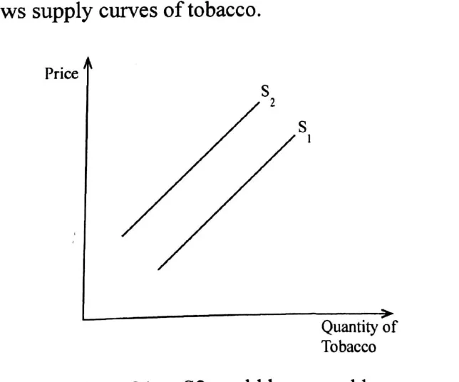 Diagram for Economics Paper 1 June 2025 Question 18