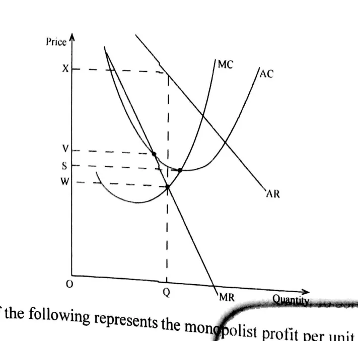Diagram for Economics Paper 1 June 2025 Question 21