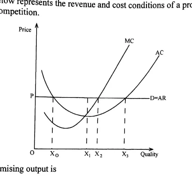 Diagram for Economics Paper 1 June 2025 Question 23