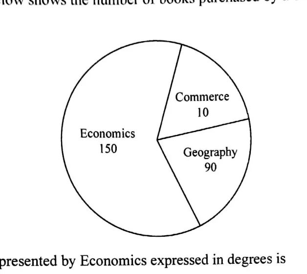 Diagram for Economics Paper 1 June 2025 Question 2