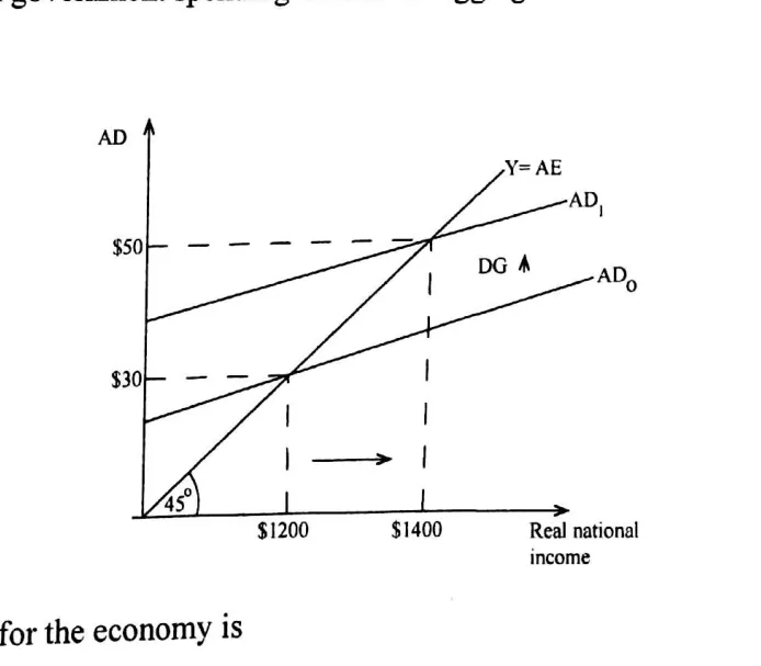 Diagram for Economics Paper 1 June 2025 Question 32