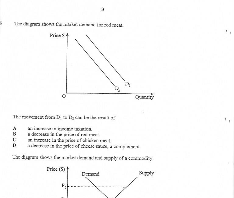 demand - ZIMSEC Economics past paper diagram