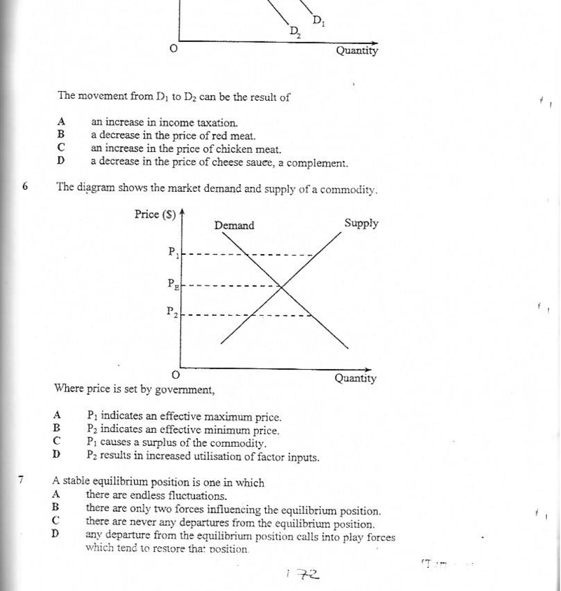 price controls - ZIMSEC Economics past paper diagram