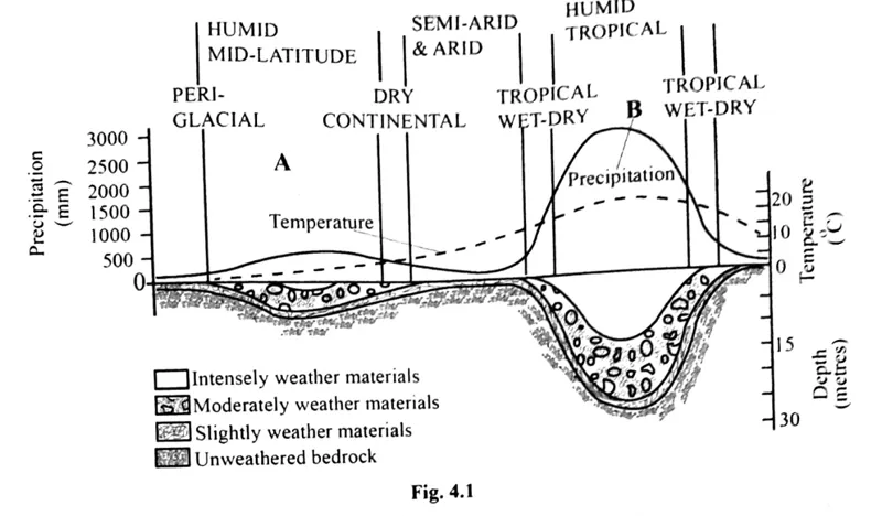Diagram for Geography Paper 1 June 2023 Question 403