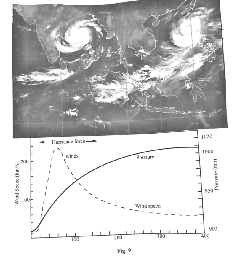 Diagram for Geography Paper 1 June 2023 Question 902