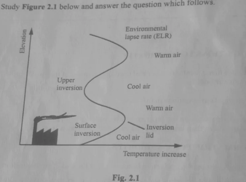 Diagram for Geography Paper 1 November 2023 Question 203