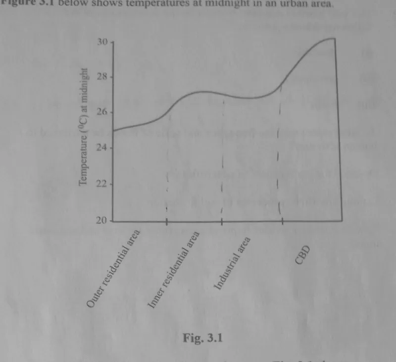 Diagram for Geography Paper 1 November 2023 Question 301