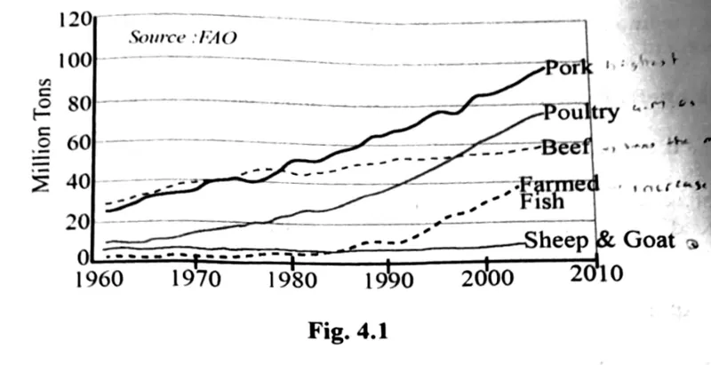 Diagram for Geography Paper 2 June 2023 Question 402